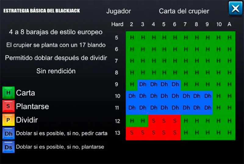 Reglas del juego