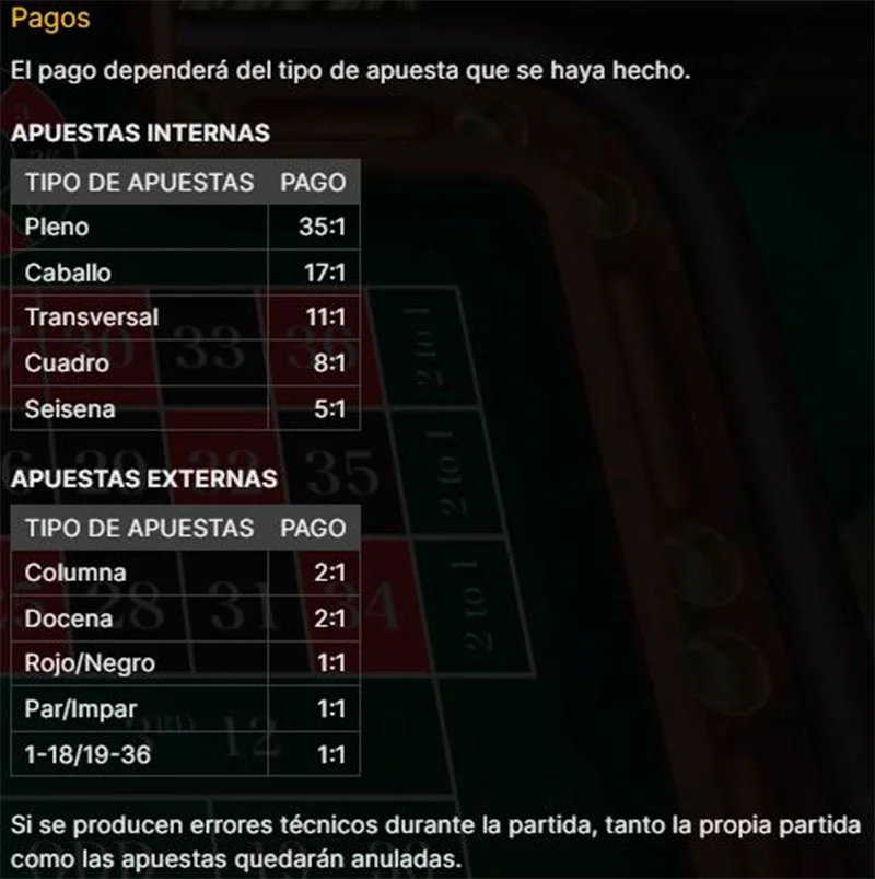 Tabla de pagos First Person Roulette